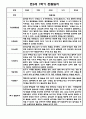 만3세 1년 관찰일지 및 발달평가 15명 30Page 입니다. (유아관찰일지/종합발달평가) 7페이지