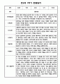 만3세 1년 관찰일지 및 발달평가 15명 30Page 입니다. (유아관찰일지/종합발달평가) 10페이지
