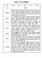만3세 1년 관찰일지 및 발달평가 15명 30Page 입니다. (유아관찰일지/종합발달평가) 15페이지