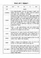 만3세 1년 관찰일지 및 발달평가 15명 30Page 입니다. (유아관찰일지/종합발달평가) 18페이지