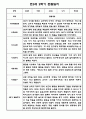 만3세 1년 관찰일지 및 발달평가 15명 30Page 입니다. (유아관찰일지/종합발달평가) 23페이지