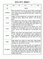 만3세 1년 관찰일지 및 발달평가 15명 30Page 입니다. (유아관찰일지/종합발달평가) 29페이지