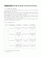 대학생 진로탐색 상담프로그램개발 4페이지