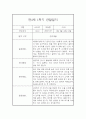 만3세 1년(상,하반기) 놀이,일살 관찰일지 및 1학기,2학기 구분된 종합발달평가 5페이지