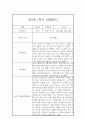 만3세 1년(상,하반기) 놀이,일살 관찰일지 및 1학기,2학기 구분된 종합발달평가 6페이지