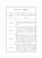 만3세 1년(상,하반기) 놀이,일살 관찰일지 및 1학기,2학기 구분된 종합발달평가 7페이지