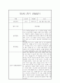 만3세 1년(상,하반기) 놀이,일살 관찰일지 및 1학기,2학기 구분된 종합발달평가 10페이지