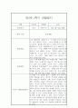 만3세 1년(상,하반기) 놀이,일살 관찰일지 및 1학기,2학기 구분된 종합발달평가 14페이지