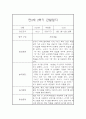 만3세 1년(상,하반기) 놀이,일살 관찰일지 및 1학기,2학기 구분된 종합발달평가 15페이지