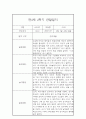 만3세 1년(상,하반기) 놀이,일살 관찰일지 및 1학기,2학기 구분된 종합발달평가 17페이지
