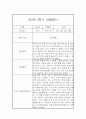 만3세 1년(상,하반기) 놀이,일살 관찰일지 및 1학기,2학기 구분된 종합발달평가 18페이지