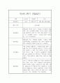 만3세 1년(상,하반기) 놀이,일살 관찰일지 및 1학기,2학기 구분된 종합발달평가 19페이지