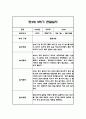 만3세 1년분량 관찰일지 20명입니다. (총 80Page분량으로 아주 자세합니다) 45페이지