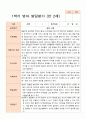 [발달평가] 만 2세 1학기 발달평가 12명-평가제 3페이지