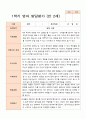 [발달평가]만 2세 1학기  2학기 발달평가 12명-평가제 2페이지