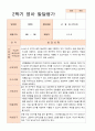 [발달평가]만 2세 1학기  2학기 발달평가 12명-평가제 13페이지