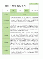 [발달평가] 만 3세 1학기 발달평가 21명 -평가제 14페이지