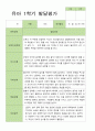 [발달평가] 만 3세 1학기 발달평가 21명 -평가제 18페이지