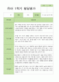 [발달평가] 만 3세 1학기 2학기 1년 발달평가 21명 -평가제 2페이지