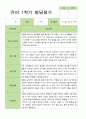 [발달평가] 만 3세 1학기 2학기 1년 발달평가 21명 -평가제 15페이지