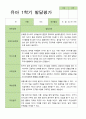 [발달평가] 만 3세 1학기 2학기 1년 발달평가 21명 -평가제 20페이지