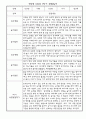 만2세(4세) 1학기 관찰일지 5명 (종합발달평가 첨부) 4페이지