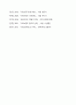 사회보장기본법 제3조(용어의 정의)에서 사회보장(사회안전망)의 핵심제도인 사회보험, 공공부조, 사회서비스 등에 대해 설명을 하고 있다. 이 중에서 사회보험과 공공부조에 대해 각각의 정의하고, 특징과 차이점에 간단히 설명하시오. 6페이지