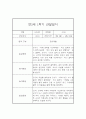 만5세 1학기 유아 관찰일지 (10명분 20장분량) 강추입니다 3페이지
