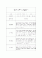 만5세 1학기 유아 관찰일지 (10명분 20장분량) 강추입니다 11페이지