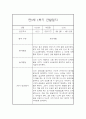 만5세 1학기 유아 관찰일지 (10명분 20장분량) 강추입니다 12페이지
