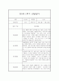 만5세 1학기 유아 관찰일지 (10명분 20장분량) 강추입니다 19페이지