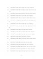 부산대사회복지학과대학원기출문제유형분석 22페이지