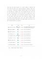 서강대교직원기술직원채용입사기출문제분석 2페이지