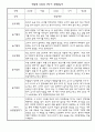 만4세 (6세) 1학기 관찰일지 5명 (종합발달평가 첨부 관찰일지) 1페이지