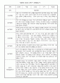 만4세 (6세) 2학기 관찰일지 5명 (종합발달평가 첨부 관찰일지) 4페이지
