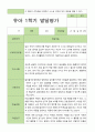[발잘평가] 만 4세 1학기 발달평가 21명 -평가제 14페이지