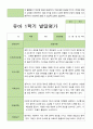 [발잘평가] 만 4세 1학기 발달평가 21명 -평가제 21페이지