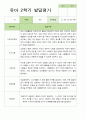 [발달평가] 만 4세 21명 2학기 유아발달평가 -평가제 19페이지