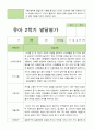 [발달평가] 만 4세 1학기 2학기 발달평가 21명  42페이지 -평가제 22페이지