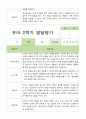 [발달평가] 만 4세 1학기 2학기 발달평가 21명  42페이지 -평가제 28페이지