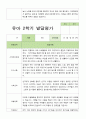 [발달평가] 만 4세 1학기 2학기 발달평가 21명  42페이지 -평가제 31페이지