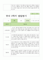 [발달평가] 만 4세 1학기 2학기 발달평가 21명  42페이지 -평가제 32페이지