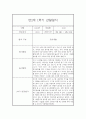 만2세 1년 관찰일지+ 발달평가 17명 68Page 분량 4페이지