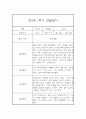 만2세 1년 관찰일지+ 발달평가 17명 68Page 분량 5페이지
