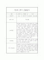 만2세 1년 관찰일지+ 발달평가 17명 68Page 분량 6페이지