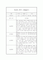만2세 1년 관찰일지+ 발달평가 17명 68Page 분량 7페이지