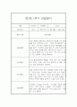 만2세 1년 관찰일지+ 발달평가 17명 68Page 분량 9페이지