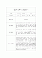 만2세 1년 관찰일지+ 발달평가 17명 68Page 분량 14페이지