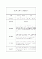 만2세 1년 관찰일지+ 발달평가 17명 68Page 분량 19페이지