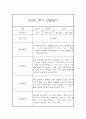만2세 1년 관찰일지+ 발달평가 17명 68Page 분량 21페이지